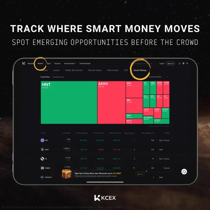 پنل جدید جریان سرمایه ۲۴ ساعته در صرافی کی سی ای ایکس در ۲ دسامبر ۲۰۲۵
