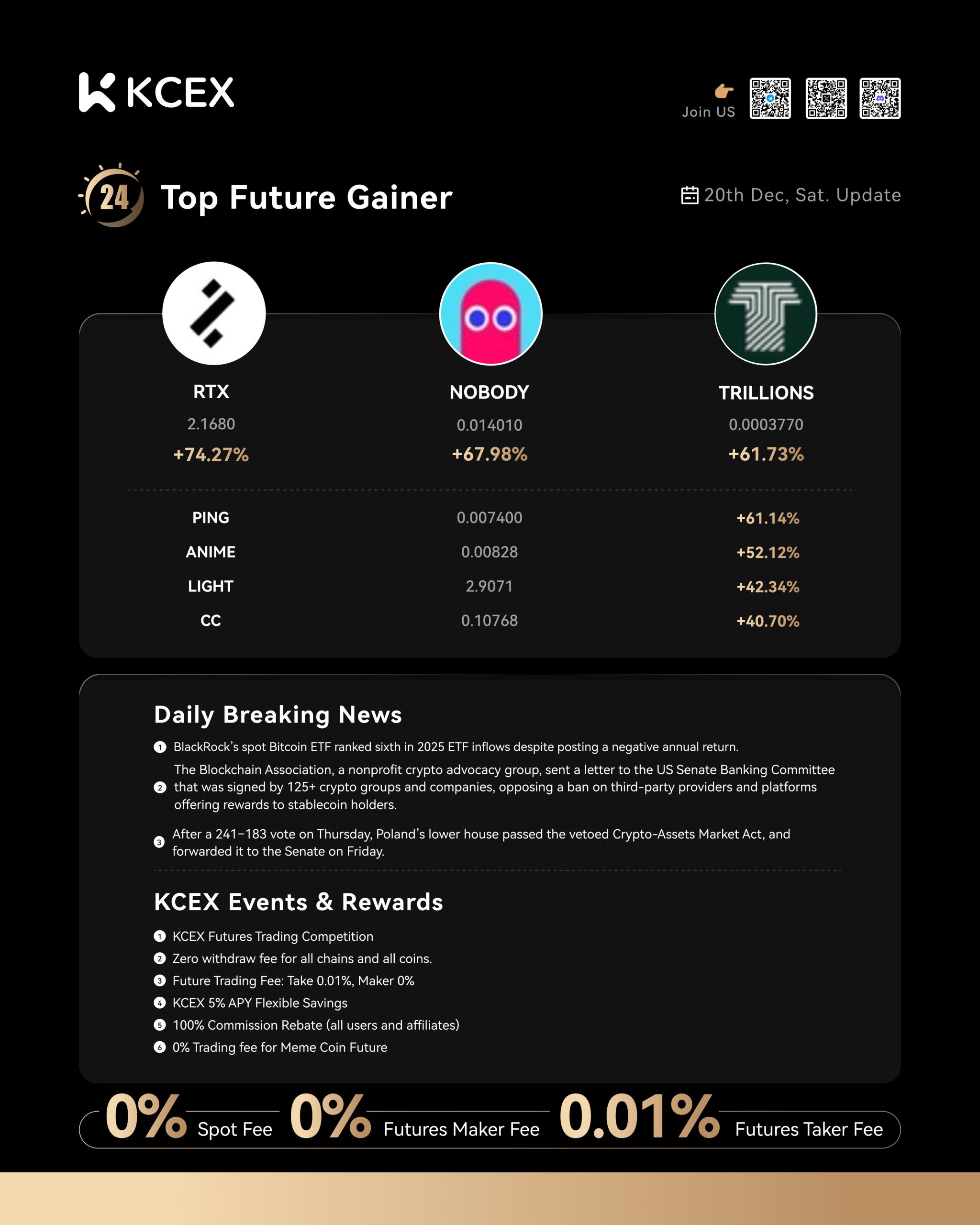 گزارش عملکرد برتر بازار ارز دیجیتال کی سی ای ایکس در ۳۰ آذر ۱۴۰۴