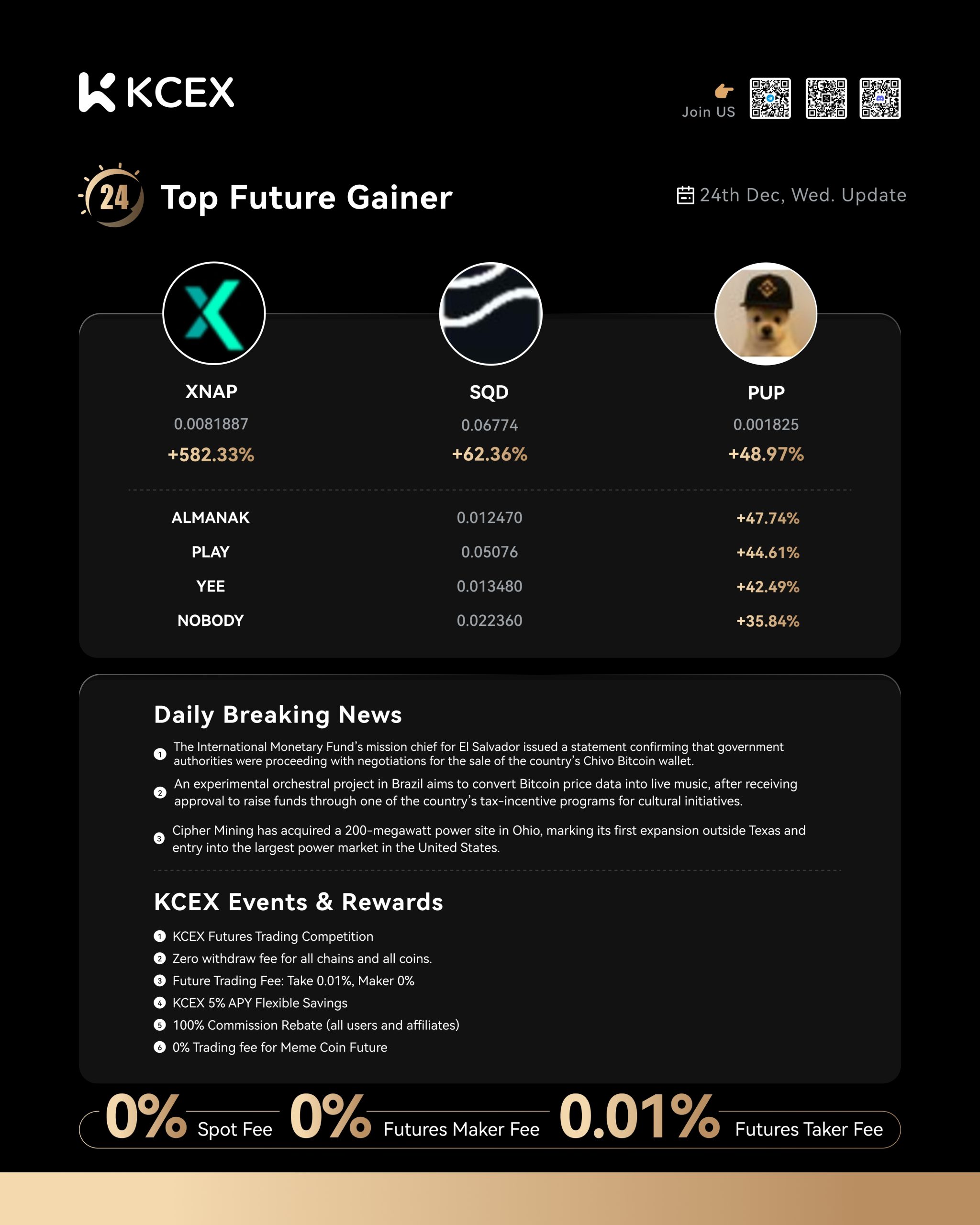 نوسانات قیمت ارزهای دیجیتال در گزارش روزانه کی سی ای ایکس در ۲۵ دسامبر ۲۰۲۵