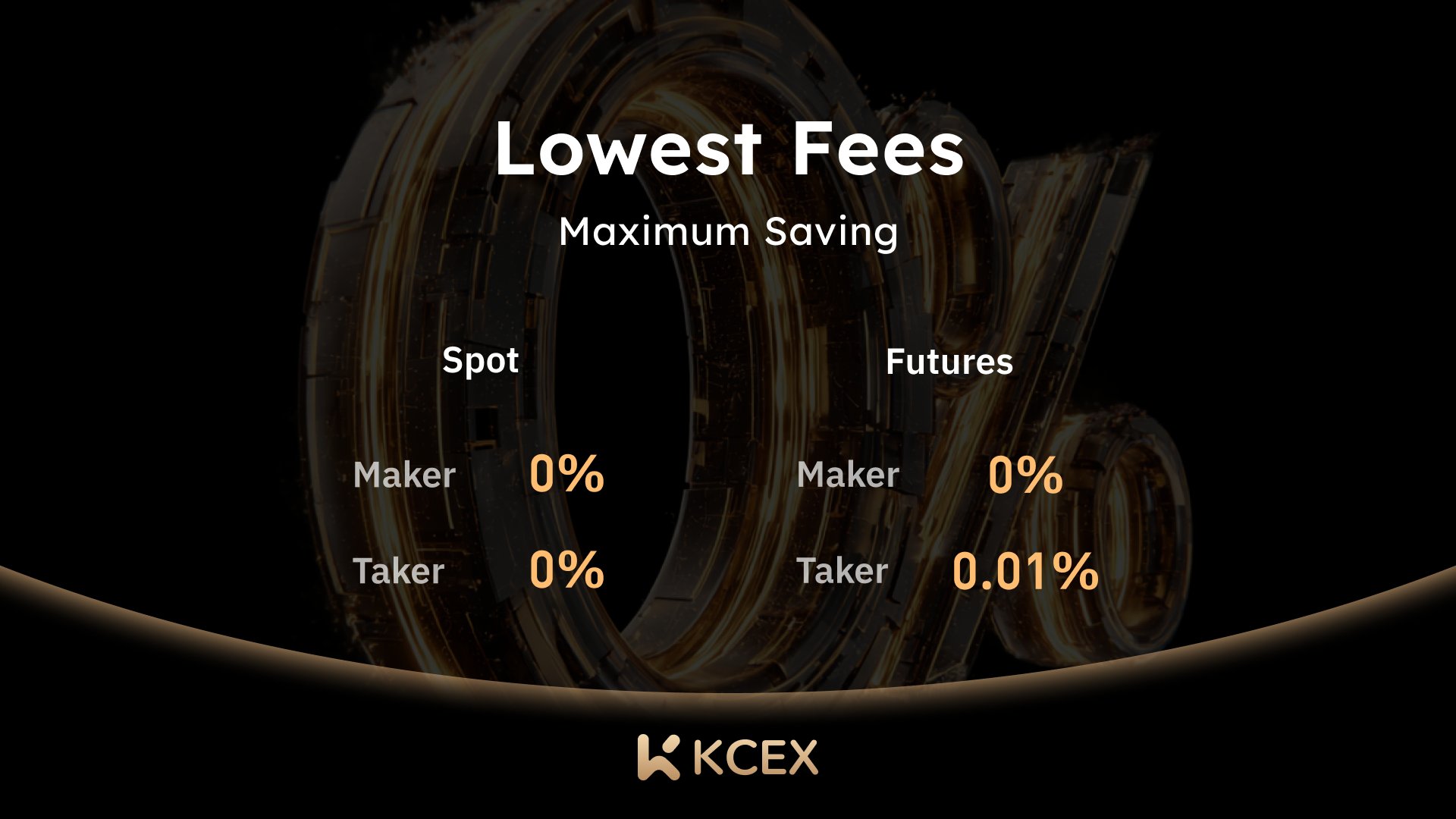 معاملات بدون کارمزد و آزادی معامله در صرافی کی‌سی‌ایکس