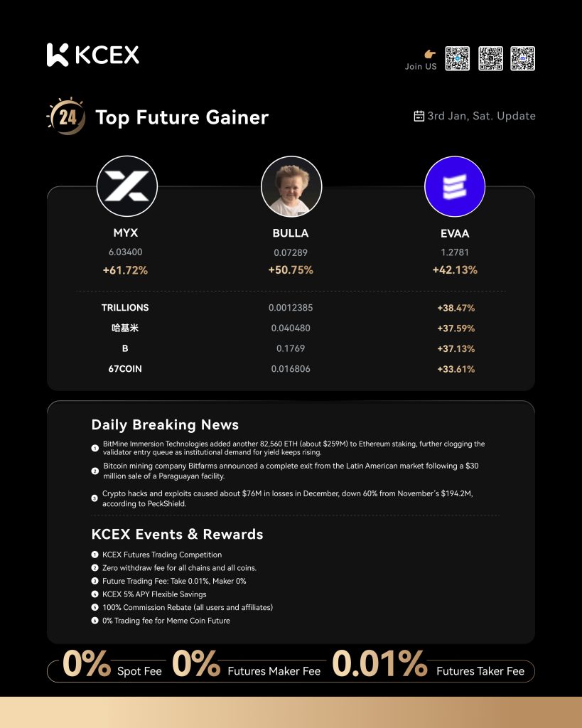 گزارش روزانه صرافی کی سی ای ایکس و ارزهای برتر در بازار ارزهای دیجیتال
