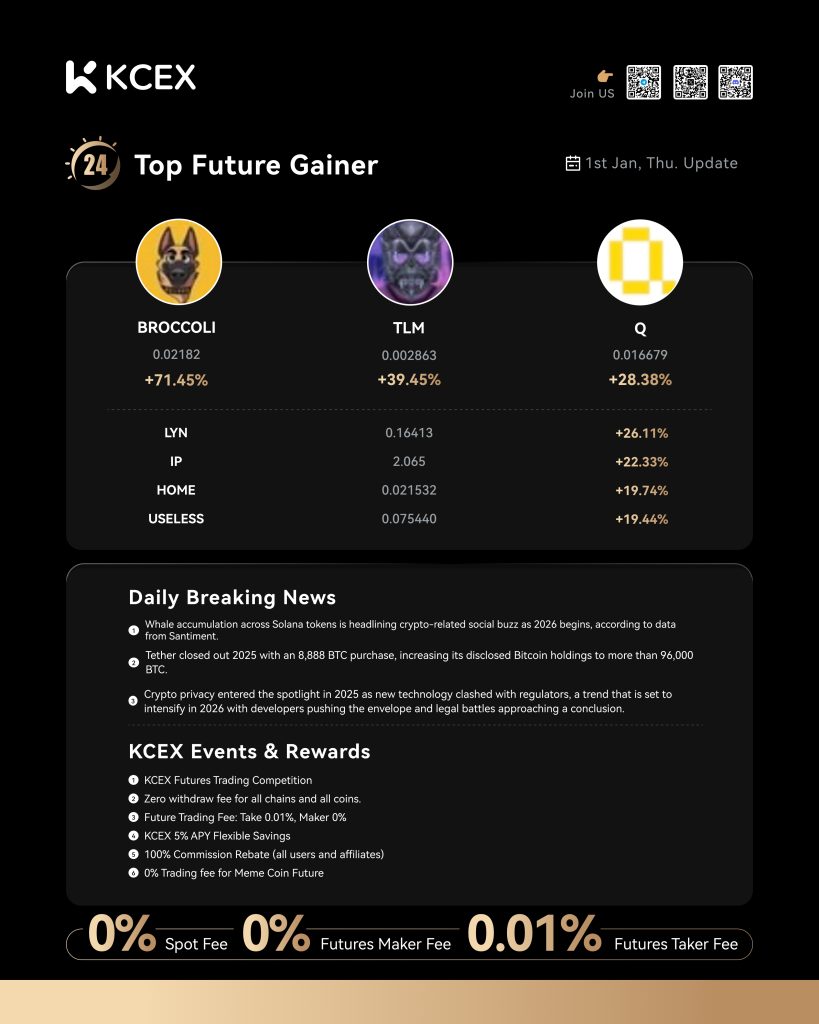 گزارش عملکرد روزانه توکن‌ها در صرافی کی سی ای ایکس در ۲ ژانویه ۲۰۲۶