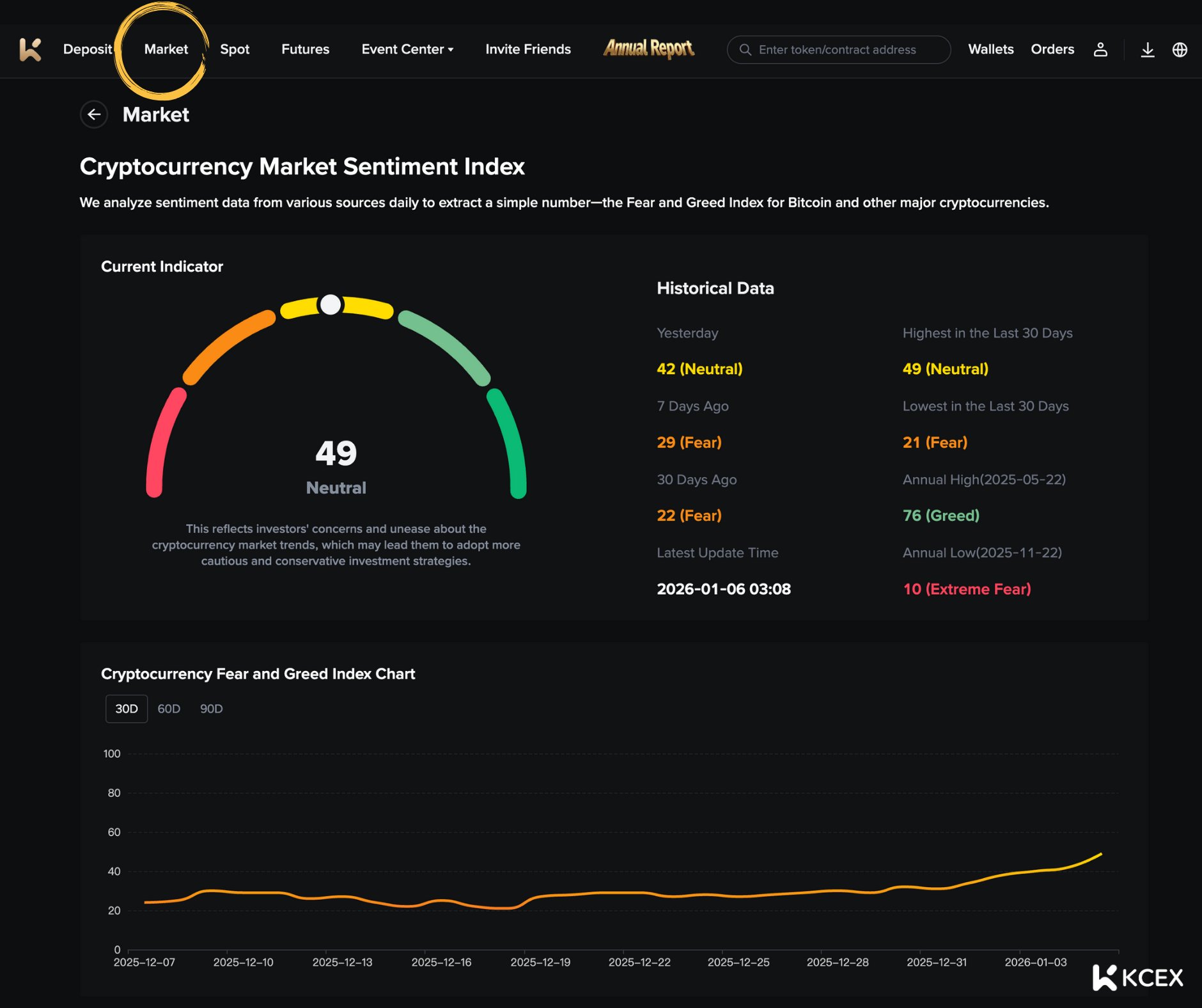 شاخص ترس و طمع ارزهای دیجیتال در ۷ ژانویه ۲۰۲۶