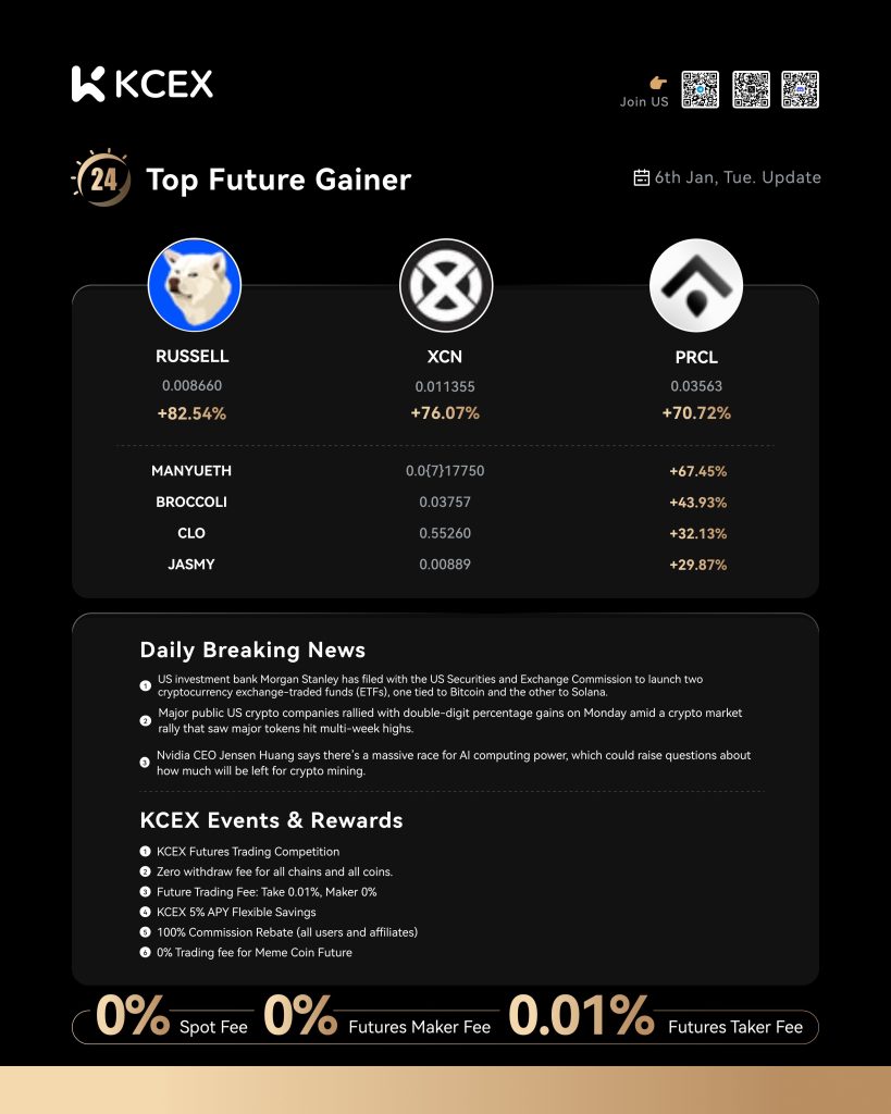 گزارش عملکرد برتر ارزهای دیجیتال در کی سی ای ایکس در ۶ ژانویه ۲۰۲۶