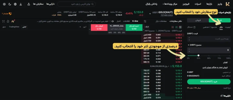 خرید نماد طلا در KCEX