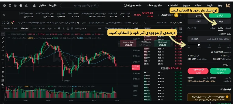 خرید نماد طلا در KCEX