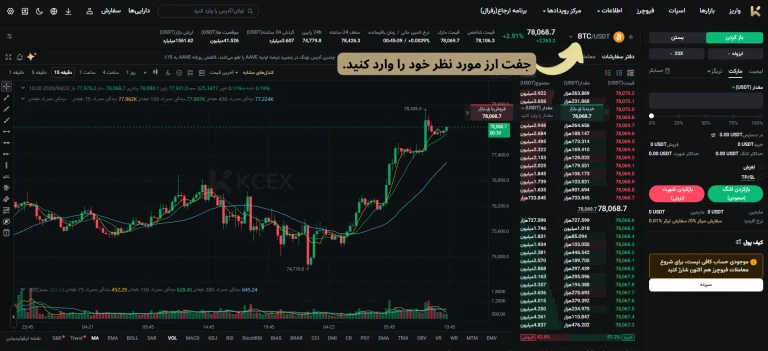 انتخاب جفت ارز معاملاتی در بخش فیوچرز KCEX