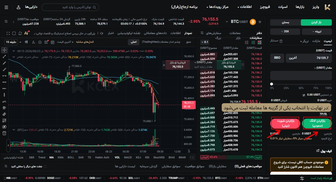 آموزش معامله فیوچرز در kcex