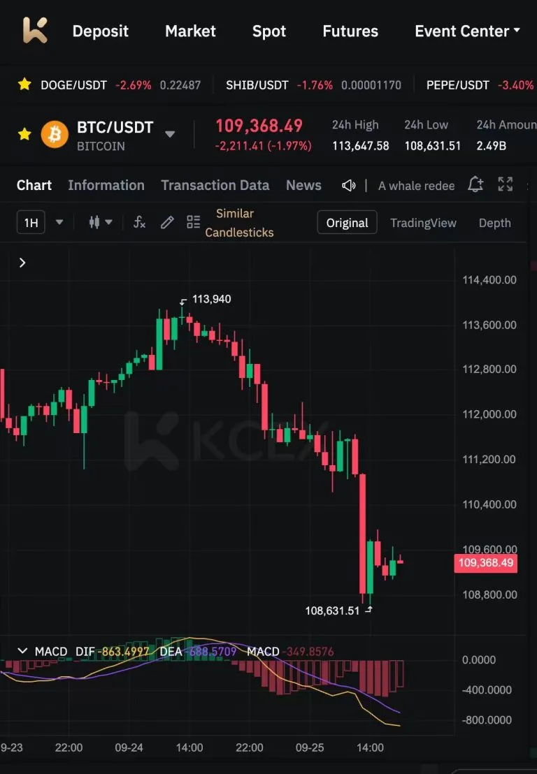 بازار آپشنهای بیتکوین با فشار فروش در ۲۷ سپتامبر ۲۰۲۵