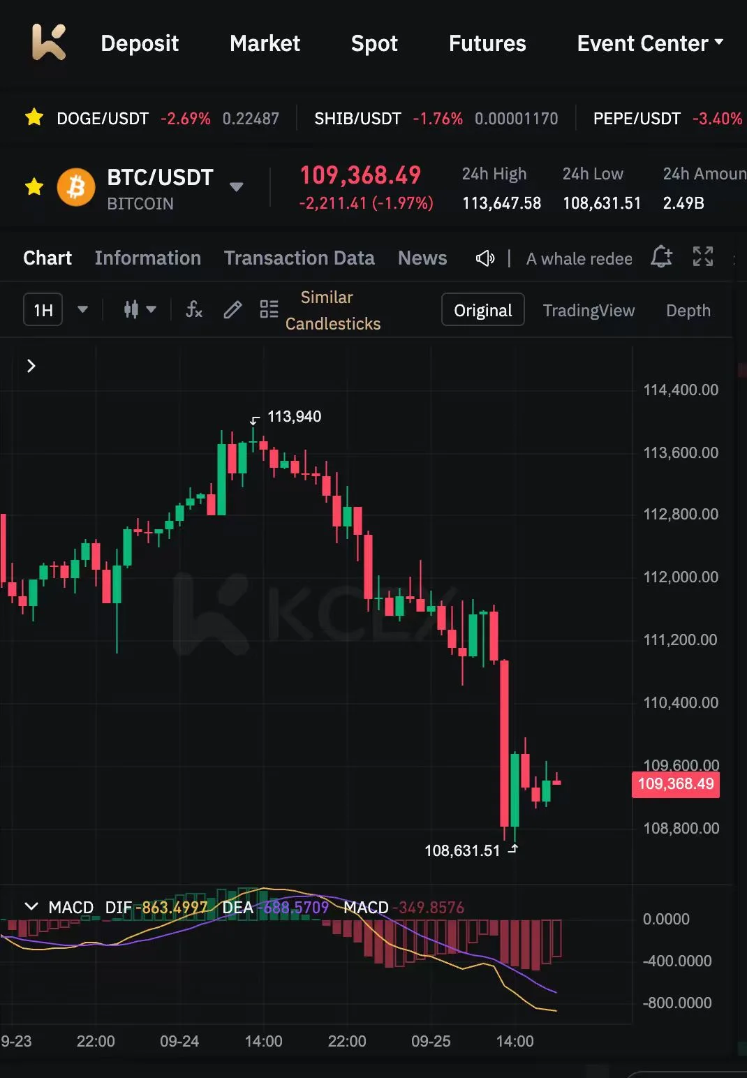 بازار آپشنهای بیتکوین با فشار فروش در ۲۷ سپتامبر ۲۰۲۵