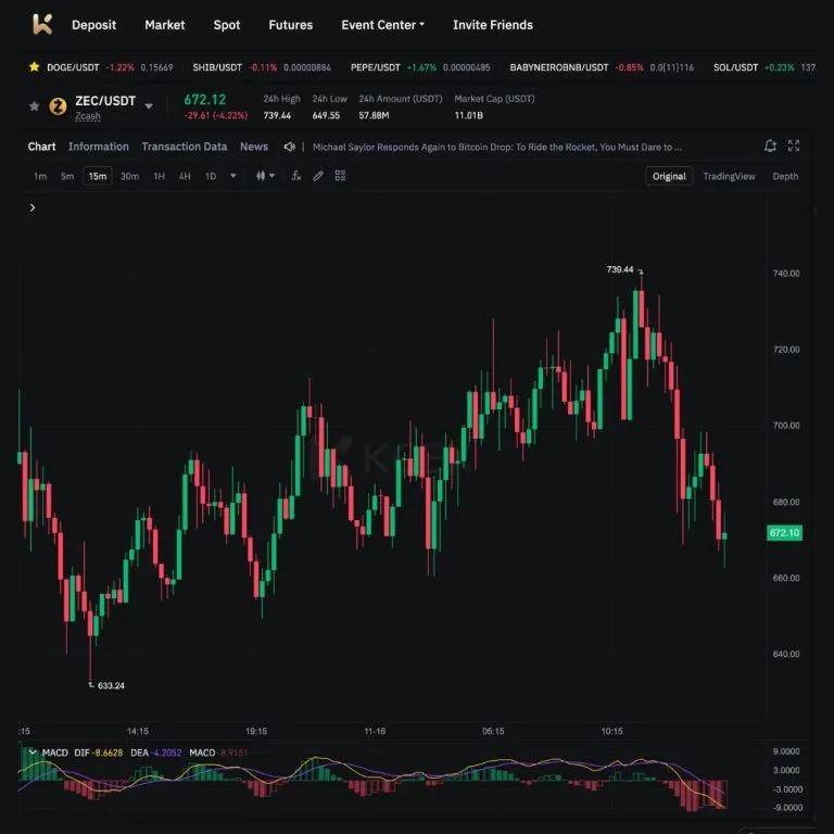 افت قیمت در بازار ارز دیجیتال ZEC در تاریخ ۲۶ آبان ۱۴۰۴