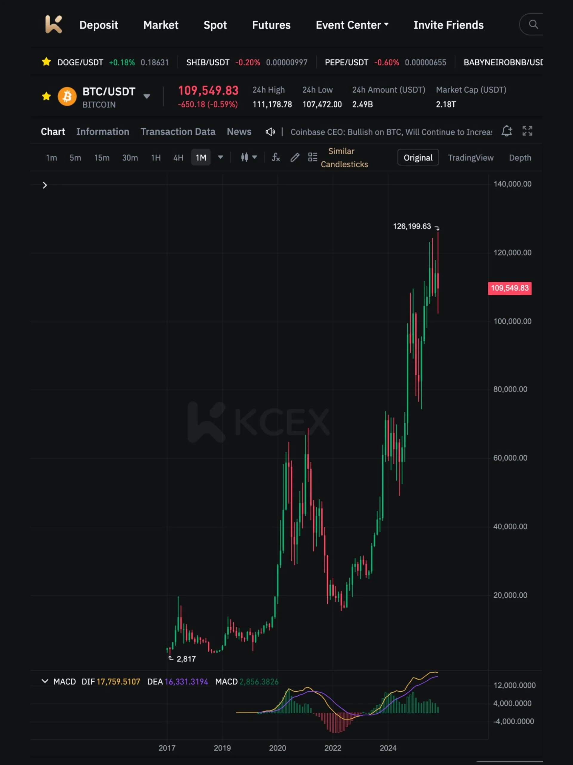 آیا بیتکوین در ۱۰ آبان ۱۴۰۴ به روند صعودی بازمیگردد؟